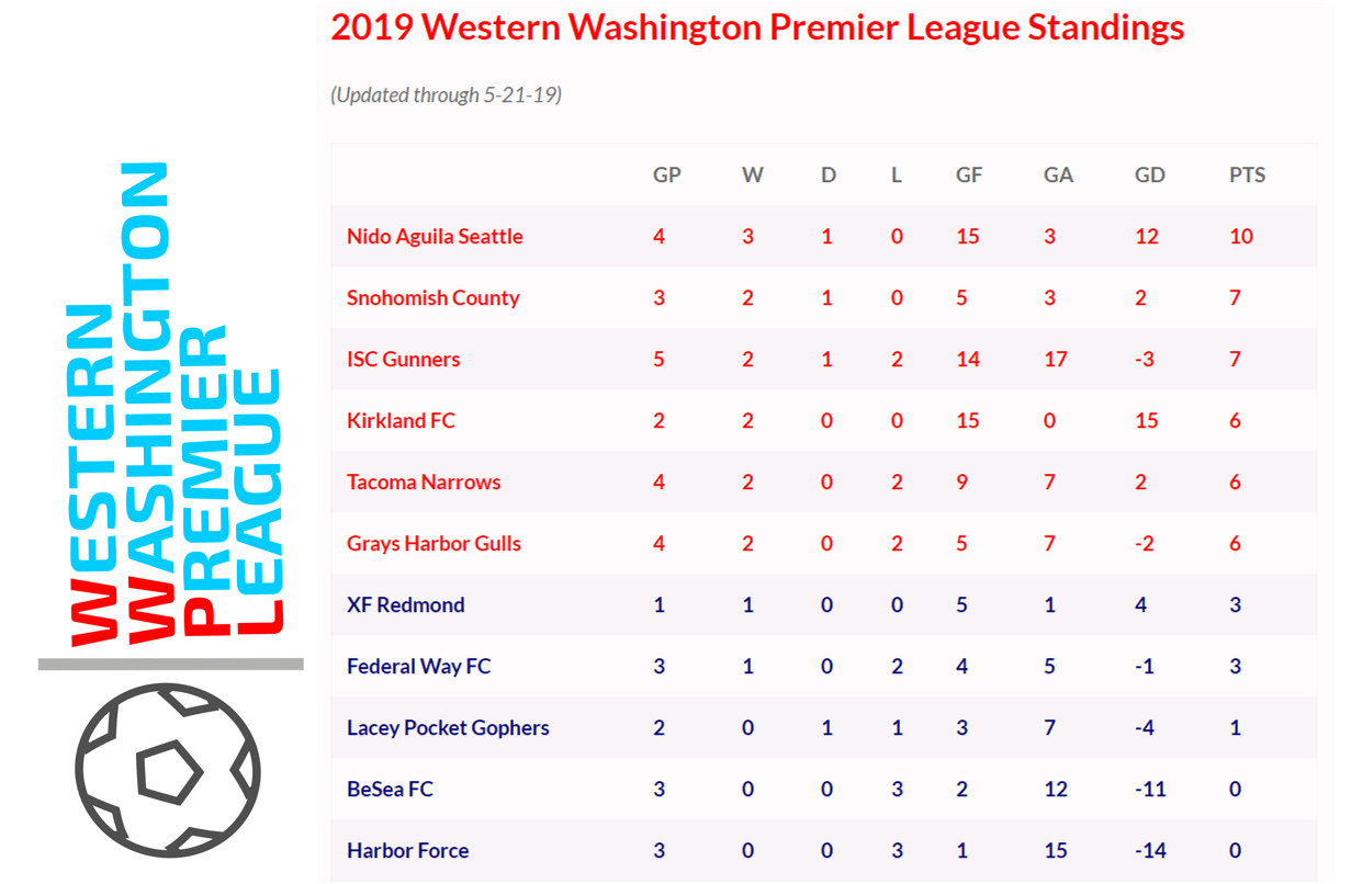 5-21-table-graphic